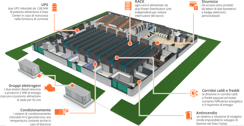 Vista aerea di onde che si infrangono sulla spiaggia.