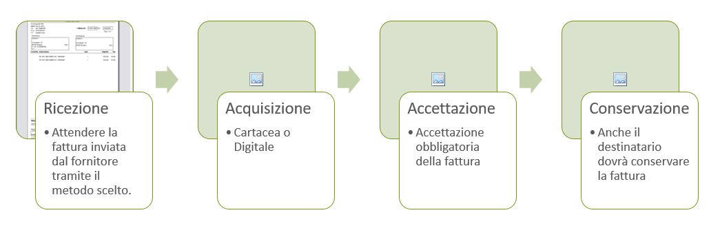ricezione fattura elettronica