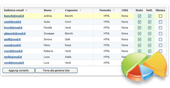 profilazione-liste-newsletter